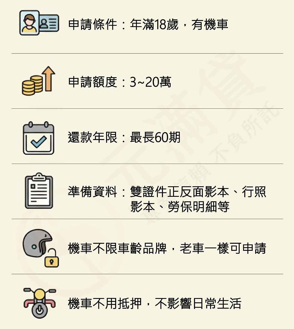 元滿貸機車貸款方案